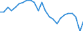 Unit of measure: Million tonnes of oil equivalent / Geopolitical entity (reporting): Denmark