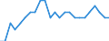 Unit of measure: Million tonnes of oil equivalent / Geopolitical entity (reporting): Estonia