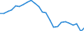 Unit of measure: Million tonnes of oil equivalent / Geopolitical entity (reporting): Greece