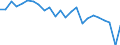 Unit of measure: Million tonnes of oil equivalent / Geopolitical entity (reporting): France