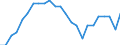 Unit of measure: Million tonnes of oil equivalent / Geopolitical entity (reporting): Croatia