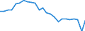 Unit of measure: Million tonnes of oil equivalent / Geopolitical entity (reporting): Italy