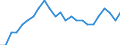 Unit of measure: Million tonnes of oil equivalent / Geopolitical entity (reporting): Latvia