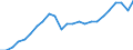 Unit of measure: Million tonnes of oil equivalent / Geopolitical entity (reporting): Lithuania