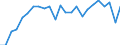 Unit of measure: Million tonnes of oil equivalent / Geopolitical entity (reporting): Austria
