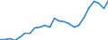 Unit of measure: Million tonnes of oil equivalent / Geopolitical entity (reporting): Poland