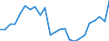 Unit of measure: Million tonnes of oil equivalent / Geopolitical entity (reporting): Romania
