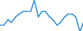 Unit of measure: Million tonnes of oil equivalent / Geopolitical entity (reporting): Slovenia