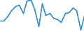 Unit of measure: Million tonnes of oil equivalent / Geopolitical entity (reporting): Finland