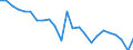 Unit of measure: Million tonnes of oil equivalent / Geopolitical entity (reporting): Sweden