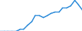 Unit of measure: Million tonnes of oil equivalent / Geopolitical entity (reporting): Iceland