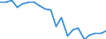 Unit of measure: Million tonnes of oil equivalent / Geopolitical entity (reporting): United Kingdom