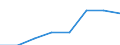 Unit of measure: Million tonnes of oil equivalent / Geopolitical entity (reporting): Bosnia and Herzegovina