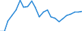Unit of measure: Million tonnes of oil equivalent / Geopolitical entity (reporting): Serbia