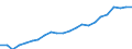 Unit of measure: Million tonnes of oil equivalent / Geopolitical entity (reporting): Türkiye