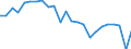 Unit of measure: Tonnes of oil equivalent (TOE) per capita / Geopolitical entity (reporting): European Union - 27 countries (from 2020)