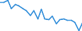 Unit of measure: Tonnes of oil equivalent (TOE) per capita / Geopolitical entity (reporting): Belgium
