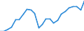 Unit of measure: Tonnes of oil equivalent (TOE) per capita / Geopolitical entity (reporting): Bulgaria