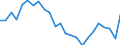 Unit of measure: Tonnes of oil equivalent (TOE) per capita / Geopolitical entity (reporting): Czechia