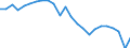 Unit of measure: Tonnes of oil equivalent (TOE) per capita / Geopolitical entity (reporting): Denmark