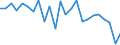 Unit of measure: Tonnes of oil equivalent (TOE) per capita / Geopolitical entity (reporting): Germany