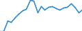 Unit of measure: Tonnes of oil equivalent (TOE) per capita / Geopolitical entity (reporting): Estonia