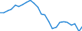 Unit of measure: Tonnes of oil equivalent (TOE) per capita / Geopolitical entity (reporting): Greece