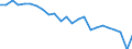 Unit of measure: Tonnes of oil equivalent (TOE) per capita / Geopolitical entity (reporting): France