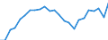 Unit of measure: Tonnes of oil equivalent (TOE) per capita / Geopolitical entity (reporting): Croatia