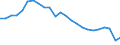 Unit of measure: Tonnes of oil equivalent (TOE) per capita / Geopolitical entity (reporting): Luxembourg