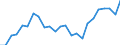 Unit of measure: Tonnes of oil equivalent (TOE) per capita / Geopolitical entity (reporting): Hungary