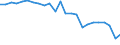 Unit of measure: Tonnes of oil equivalent (TOE) per capita / Geopolitical entity (reporting): Netherlands