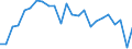 Unit of measure: Tonnes of oil equivalent (TOE) per capita / Geopolitical entity (reporting): Austria