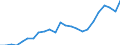 Unit of measure: Tonnes of oil equivalent (TOE) per capita / Geopolitical entity (reporting): Poland