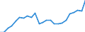 Unit of measure: Tonnes of oil equivalent (TOE) per capita / Geopolitical entity (reporting): Romania