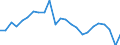 Unit of measure: Tonnes of oil equivalent (TOE) per capita / Geopolitical entity (reporting): Slovenia