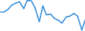Unit of measure: Tonnes of oil equivalent (TOE) per capita / Geopolitical entity (reporting): Finland