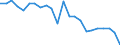 Unit of measure: Tonnes of oil equivalent (TOE) per capita / Geopolitical entity (reporting): Norway