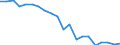 Unit of measure: Tonnes of oil equivalent (TOE) per capita / Geopolitical entity (reporting): United Kingdom