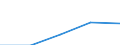 Unit of measure: Tonnes of oil equivalent (TOE) per capita / Geopolitical entity (reporting): Bosnia and Herzegovina