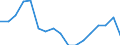 Unit of measure: Tonnes of oil equivalent (TOE) per capita / Geopolitical entity (reporting): Montenegro