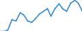 Unit of measure: Tonnes of oil equivalent (TOE) per capita / Geopolitical entity (reporting): Albania
