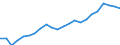 Unit of measure: Tonnes of oil equivalent (TOE) per capita / Geopolitical entity (reporting): Türkiye