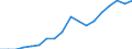 Unit of measure: Tonnes of oil equivalent (TOE) per capita / Geopolitical entity (reporting): Kosovo*
