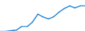 Unit of measure: Tonnes of oil equivalent (TOE) per capita / Geopolitical entity (reporting): Kosovo*
