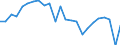 Unit of measure: Index, 2005=100 / Geopolitical entity (reporting): European Union - 27 countries (from 2020)