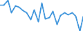 Unit of measure: Index, 2005=100 / Geopolitical entity (reporting): Belgium