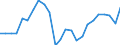 Unit of measure: Index, 2005=100 / Geopolitical entity (reporting): Bulgaria