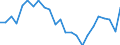 Unit of measure: Index, 2005=100 / Geopolitical entity (reporting): Czechia