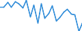 Unit of measure: Index, 2005=100 / Geopolitical entity (reporting): Germany